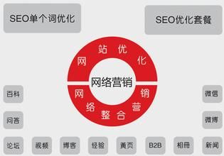 网络整合营销公司