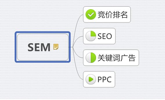 sem整合营销公司