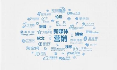 企业品牌推广