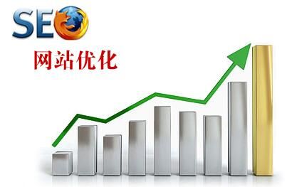 网站优化题目汇总