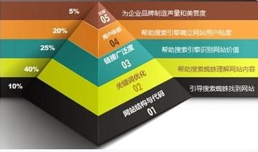 网站优化公司哪家好_就是中国SEO优化网智恒博百度优化公司