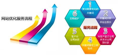 中国SEO优化网提醒做网站优化时应该遵循的方法