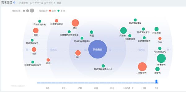 网站优化如何巧用百度指数分析用户需求? 网站优化如何巧用百度指数分析用户需求?