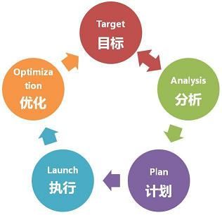 番禺网络优化.jpg