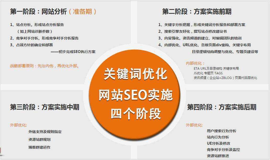 做SEO外包服务,你的出路在哪?