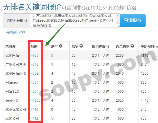 关键词报价体系 关键词报价体系