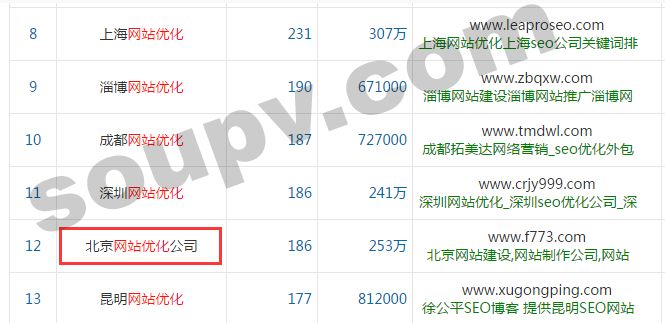 关键词查询 关键词查询