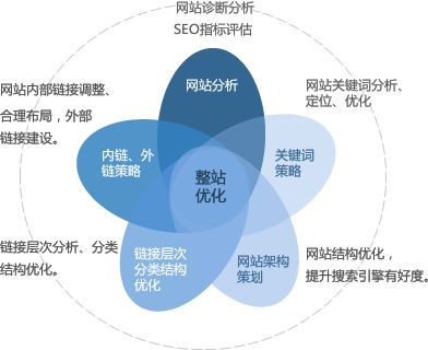 番禺网站优化.jpg