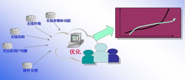 网络优化.jpg