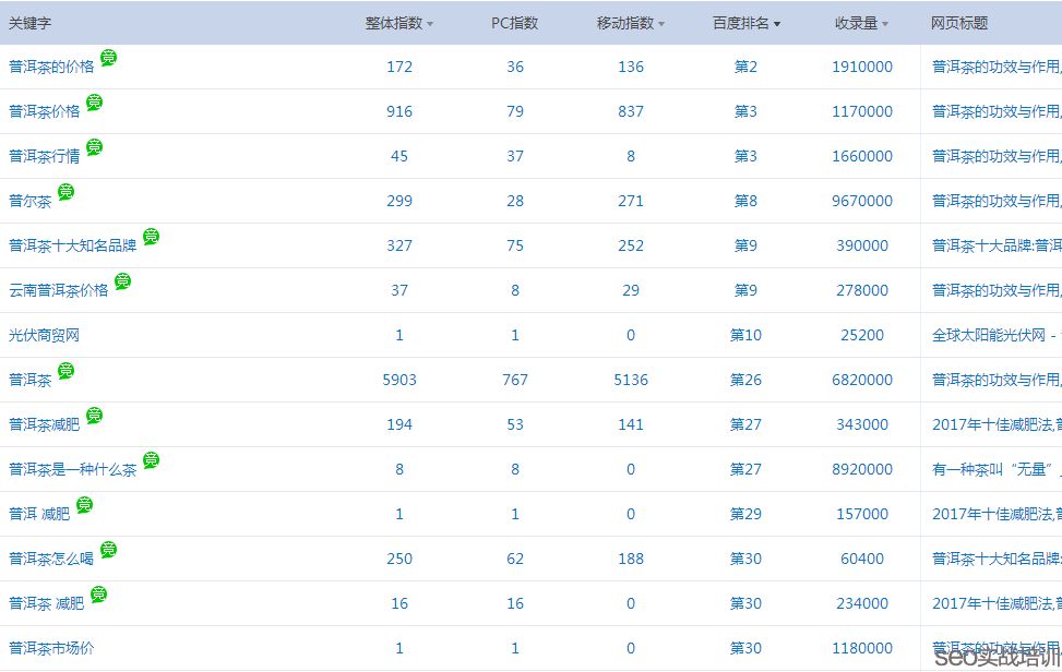 SEO顾问学员案例